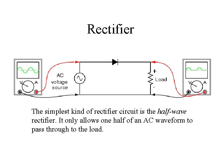 Rectifier The simplest kind of rectifier circuit is the half-wave rectifier. It only allows