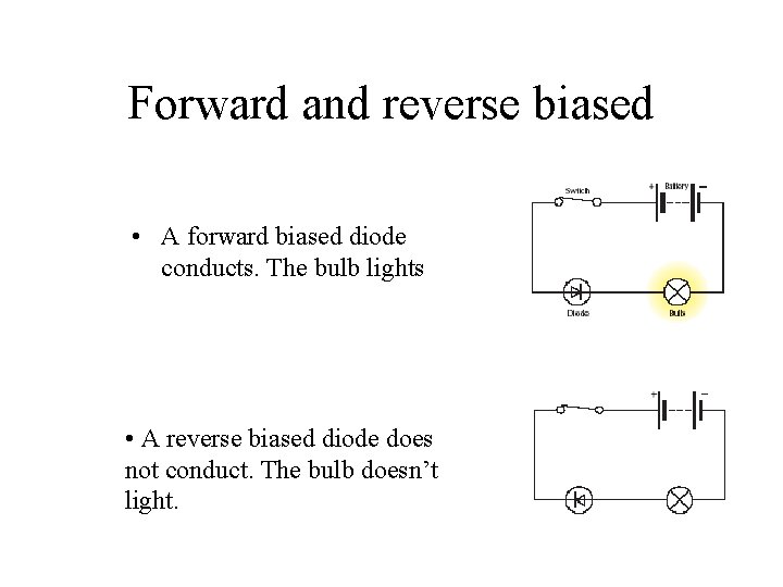 Forward and reverse biased • A forward biased diode conducts. The bulb lights •