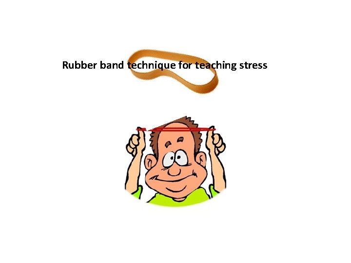 Rubber band technique for teaching stress 