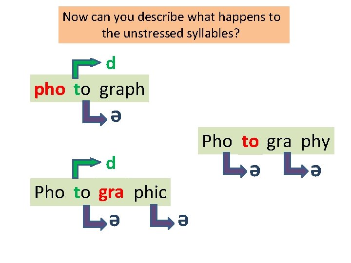 Now can you describe what happens to the unstressed syllables? d Pho to graph