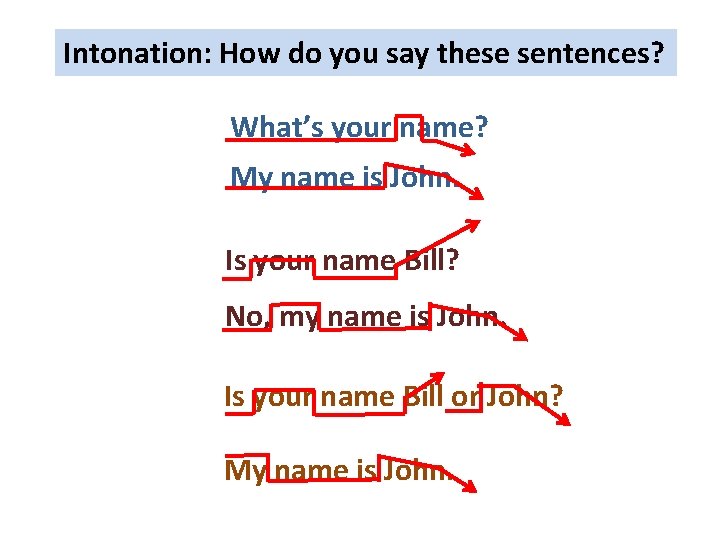 Intonation: How do you say these sentences? What’s your name? My name is John.