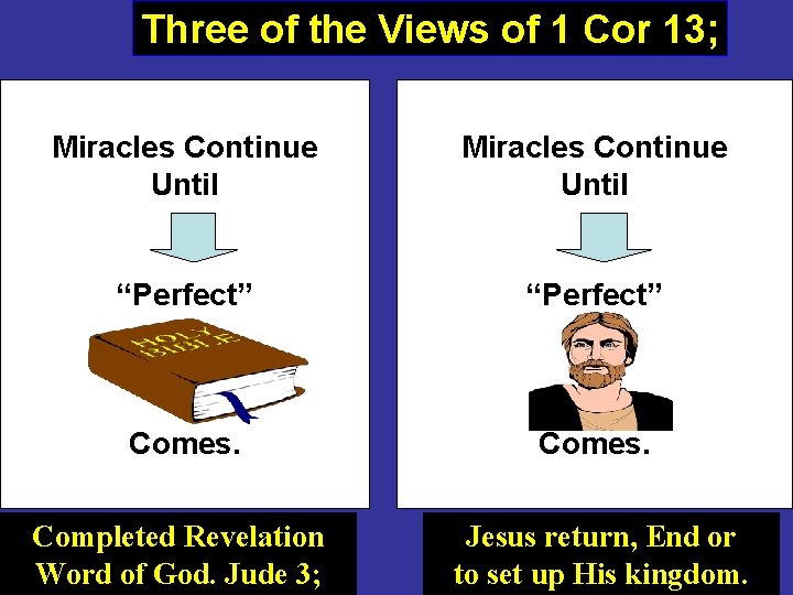 Three of the Views of 1 Cor 13; Miracles Continue Until “Perfect” Comes. Completed