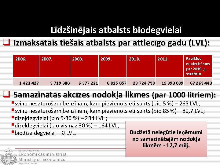 Līdzšinējais atbalsts biodegvielai q Izmaksātais tiešais atbalsts par attiecīgo gadu (LVL): 2006. 1 423