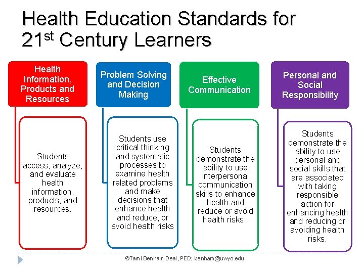 Health Education Standards for 21 st Century Learners Health Information, Products and Resources Students