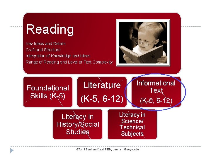 Reading Key Ideas and Details Craft and Structure Integration of Knowledge and Ideas Range