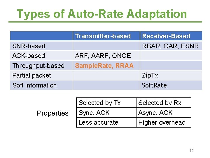 Wireless Communication Systems CS NCTU Lecture 10 Rate