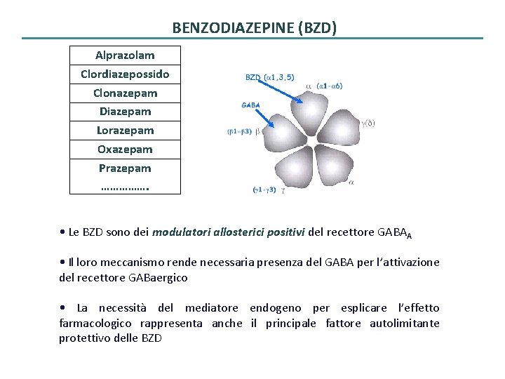 BENZODIAZEPINE (BZD) Alprazolam Clordiazepossido Clonazepam Diazepam Lorazepam Oxazepam Prazepam ……………. • Le BZD sono