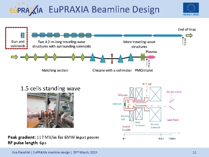 Eu. PRAXIA Beamline Design Horizon 2020 1. 5 cells standing wave Peak gradient: 117