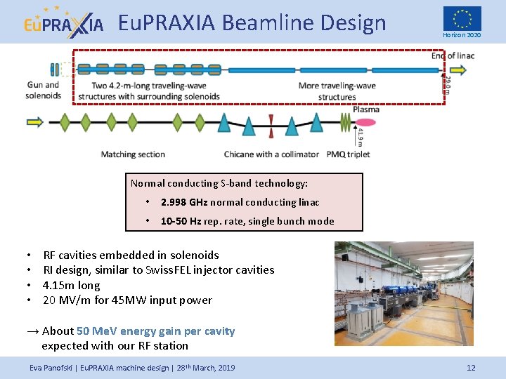 Eu. PRAXIA Beamline Design Horizon 2020 Normal conducting S-band technology: • 2. 998 GHz