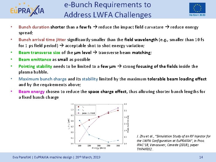 e-Bunch Requirements to Address LWFA Challenges • • Horizon 2020 Bunch duration shorter than