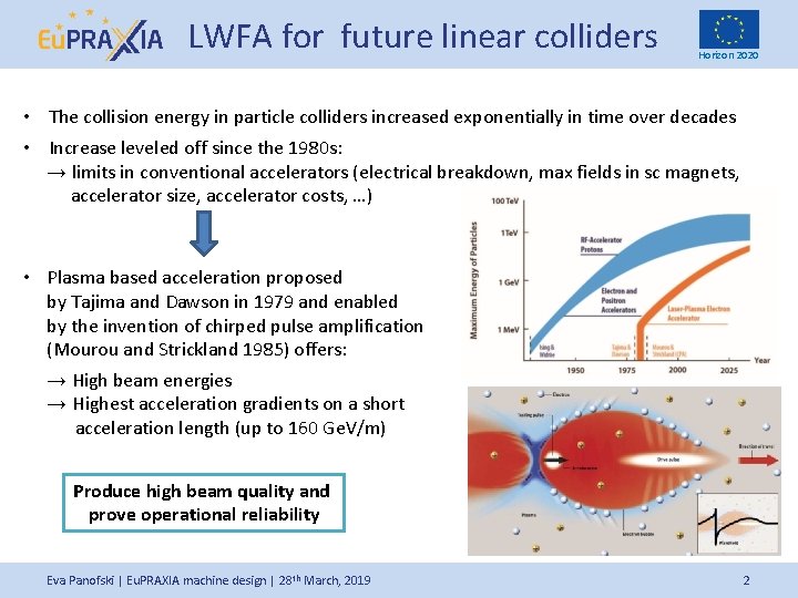 LWFA for future linear colliders Horizon 2020 • The collision energy in particle colliders