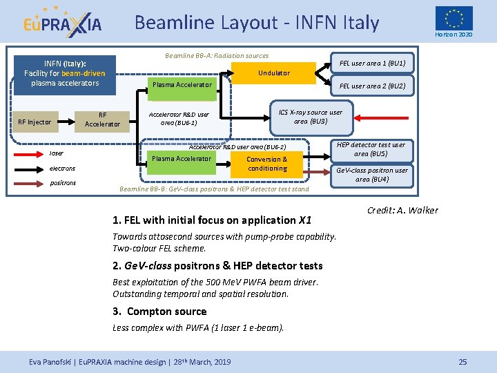 Beamline Layout - INFN Italy Beamline BB-A: Radiation sources INFN (Italy): Facility for beam-driven