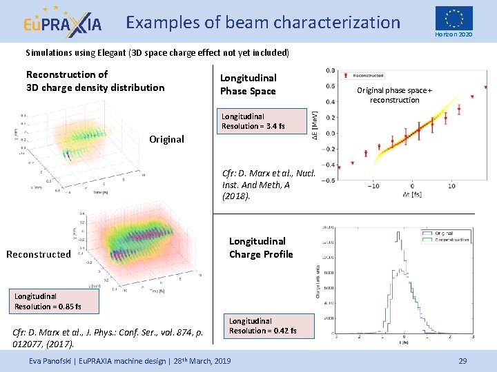 Examples of beam characterization Horizon 2020 Simulations using Elegant (3 D space charge effect