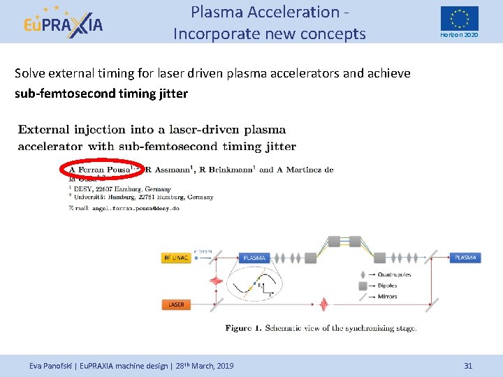 Plasma Acceleration Incorporate new concepts Horizon 2020 Solve external timing for laser driven plasma