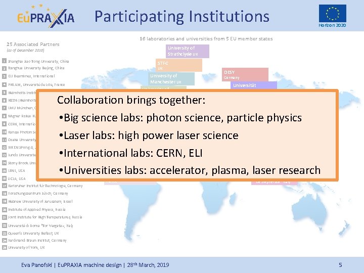 Participating Institutions 16 laboratories and universities from 5 EU member states 25 Associated Partners