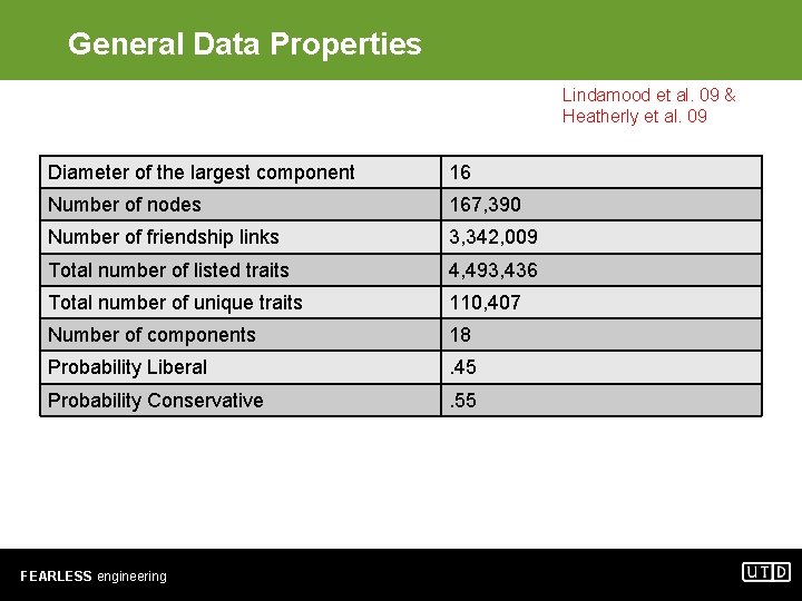 General Data Properties Lindamood et al. 09 & Heatherly et al. 09 Diameter of