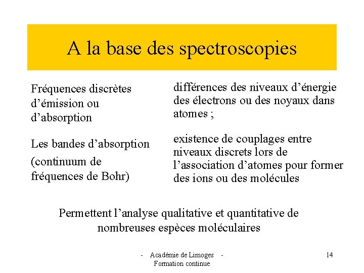 A la base des spectroscopies Fréquences discrètes d’émission ou d’absorption différences des niveaux d’énergie