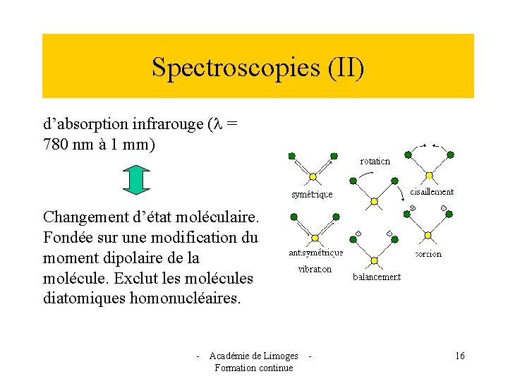 Spectroscopies (II) d’absorption infrarouge (l = 780 nm à 1 mm) Changement d’état moléculaire.