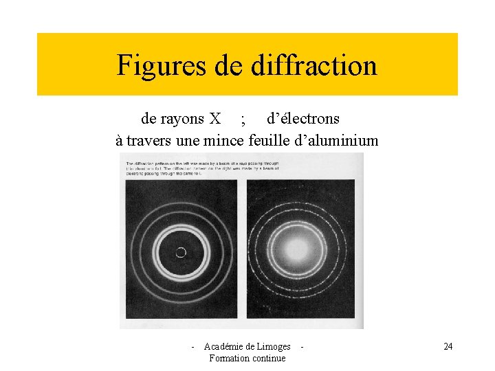 Figures de diffraction de rayons X ; d’électrons à travers une mince feuille d’aluminium