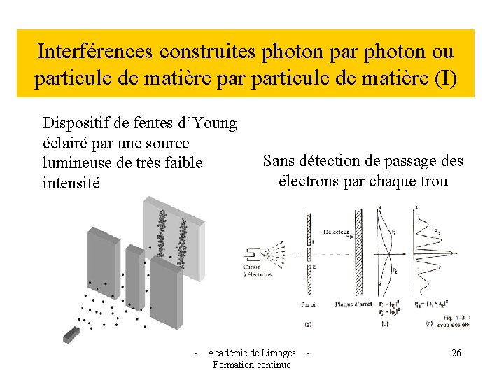 Interférences construites photon par photon ou particule de matière (I) Dispositif de fentes d’Young