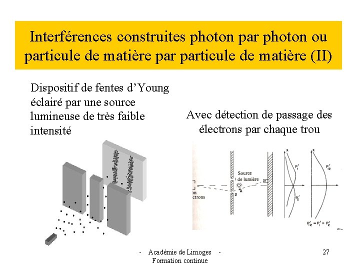 Interférences construites photon par photon ou particule de matière (II) Dispositif de fentes d’Young