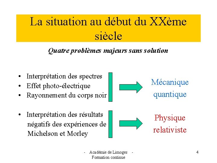 La situation au début du XXème siècle Quatre problèmes majeurs sans solution • Interprétation