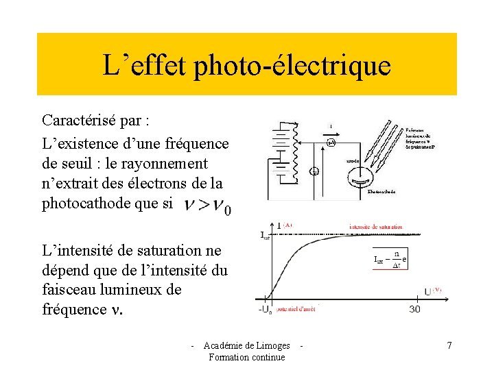 L’effet photo-électrique Caractérisé par : L’existence d’une fréquence de seuil : le rayonnement n’extrait