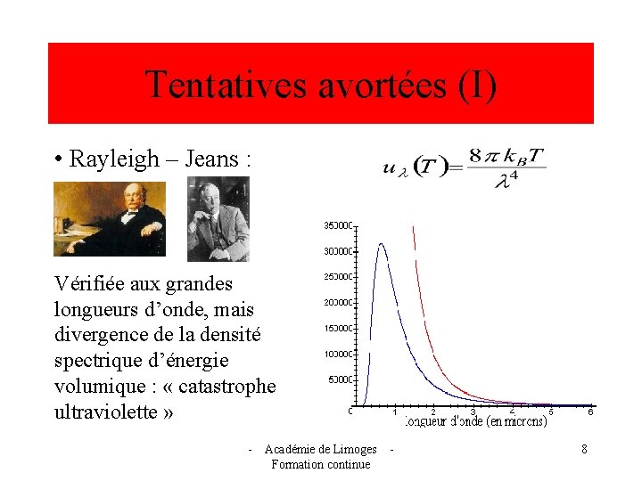 Tentatives avortées (I) • Rayleigh – Jeans : Vérifiée aux grandes longueurs d’onde, mais