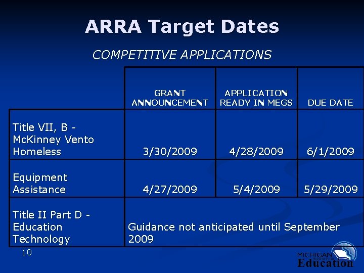 ARRA Target Dates COMPETITIVE APPLICATIONS GRANT ANNOUNCEMENT APPLICATION READY IN MEGS DUE DATE Title