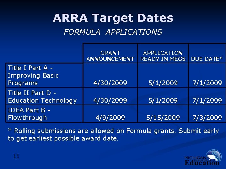 ARRA Target Dates FORMULA APPLICATIONS GRANT ANNOUNCEMENT APPLICATION READY IN MEGS DUE DATE* Title