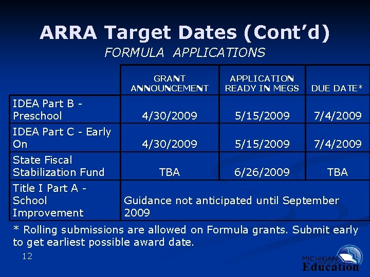 ARRA Target Dates (Cont’d) FORMULA APPLICATIONS GRANT ANNOUNCEMENT APPLICATION READY IN MEGS DUE DATE*