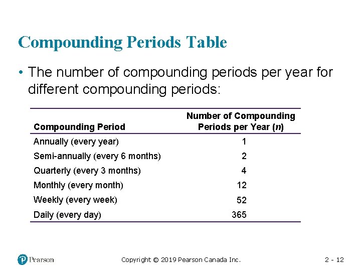 Compounding Periods Table • The number of compounding periods per year for different compounding