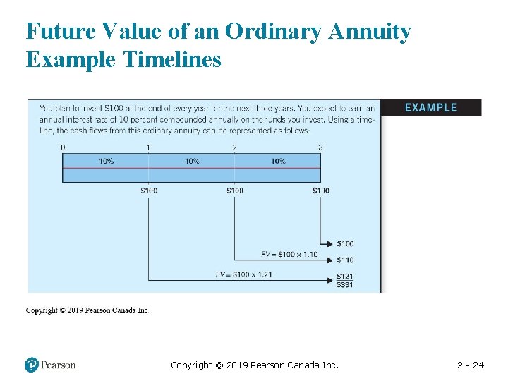 Future Value of an Ordinary Annuity Example Timelines Copyright © 2019 Pearson Canada Inc.