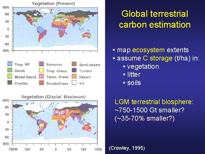 Global terrestrial carbon estimation • map ecosystem extents • assume C storage (t/ha) in: