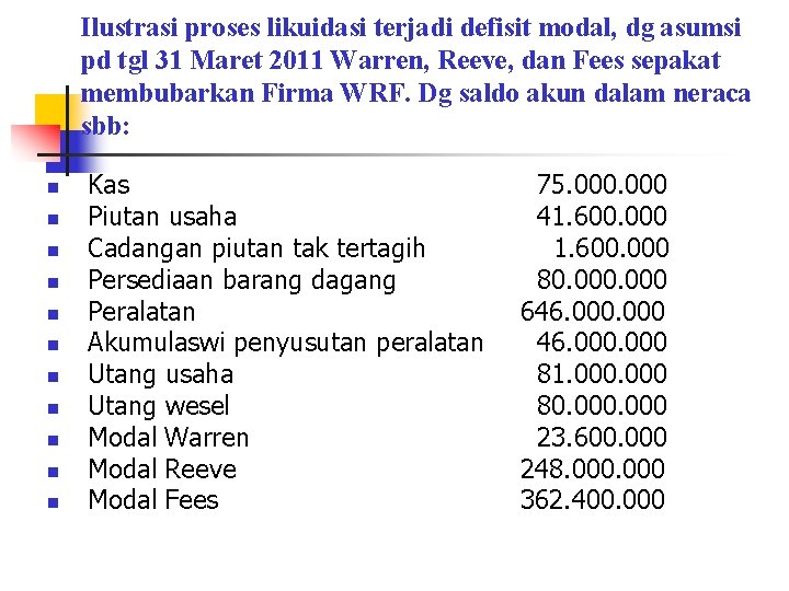 Ilustrasi proses likuidasi terjadi defisit modal, dg asumsi pd tgl 31 Maret 2011 Warren,