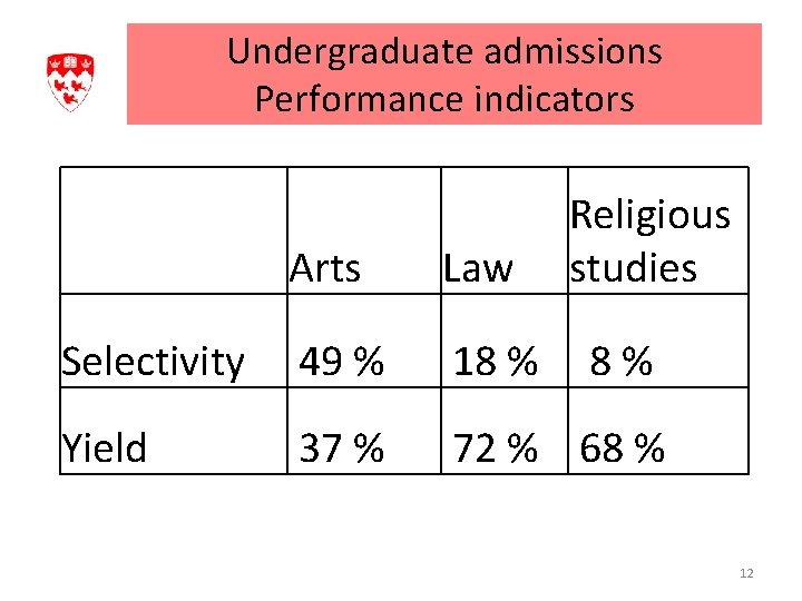 Introduction Some nuts and bolts of performance indicators