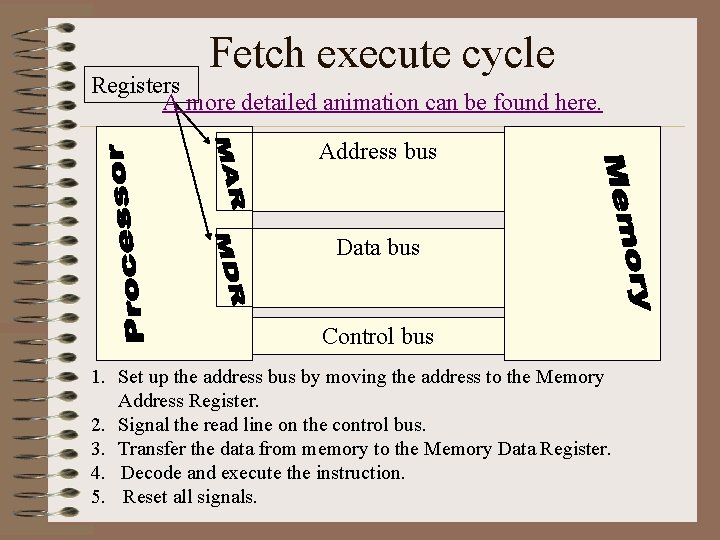 Fetch execute cycle Registers A more detailed animation can be found here. Address bus