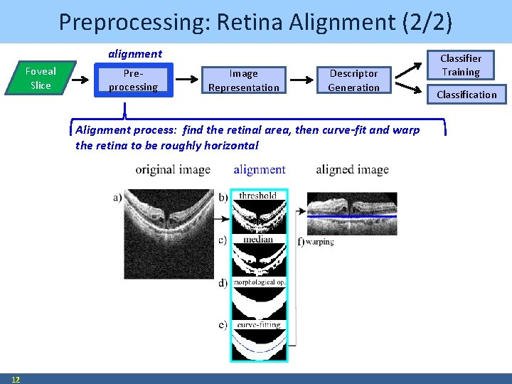 Preprocessing: Retina Alignment (2/2) alignment Foveal Slice Preprocessing Image Representation Descriptor Generation Alignment process: