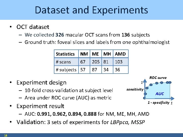 Dataset and Experiments • OCT dataset – We collected 326 macular OCT scans from