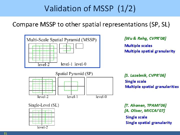 Validation of MSSP (1/2) Compare MSSP to other spatial representations (SP, SL) [Wu &