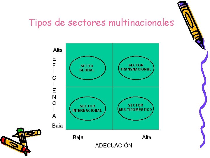 Tipos de sectores multinacionales 