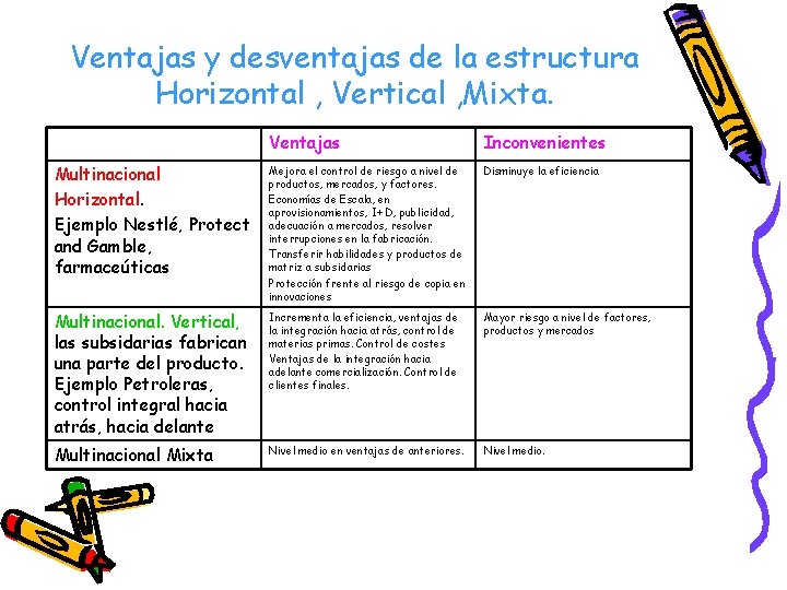 Ventajas y desventajas de la estructura Horizontal , Vertical , Mixta. Ventajas Inconvenientes Multinacional