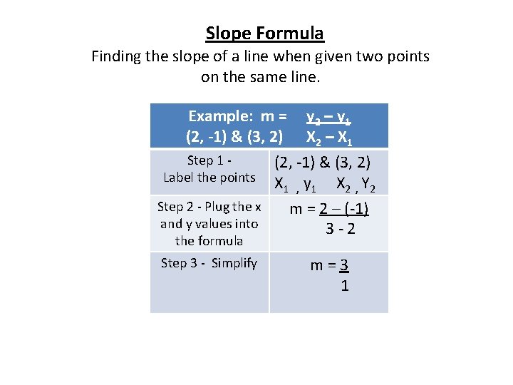 Slope Formula Finding the slope of a line when given two points on the