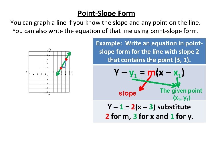 Point-Slope Form You can graph a line if you know the slope and any