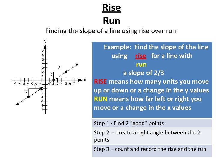 Rise Run Finding the slope of a line using rise over run Example: Find