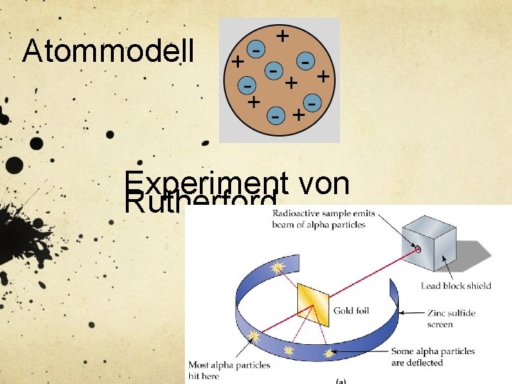 Atommodell Experiment von Rutherford 