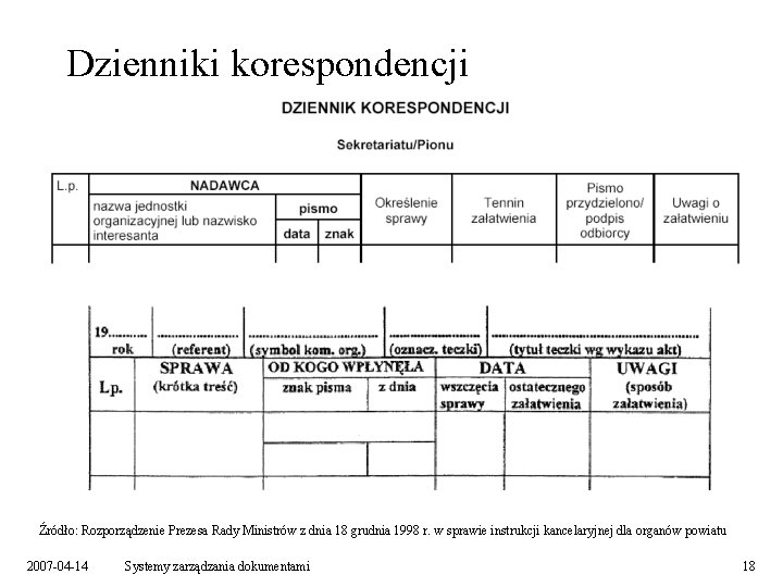 Dzienniki korespondencji Źródło: Rozporządzenie Prezesa Rady Ministrów z dnia 18 grudnia 1998 r. w