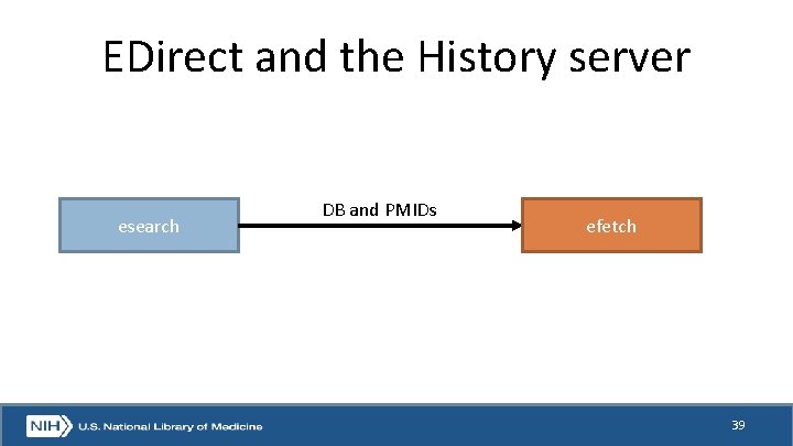 EDirect and the History server esearch DB and PMIDs efetch 39 
