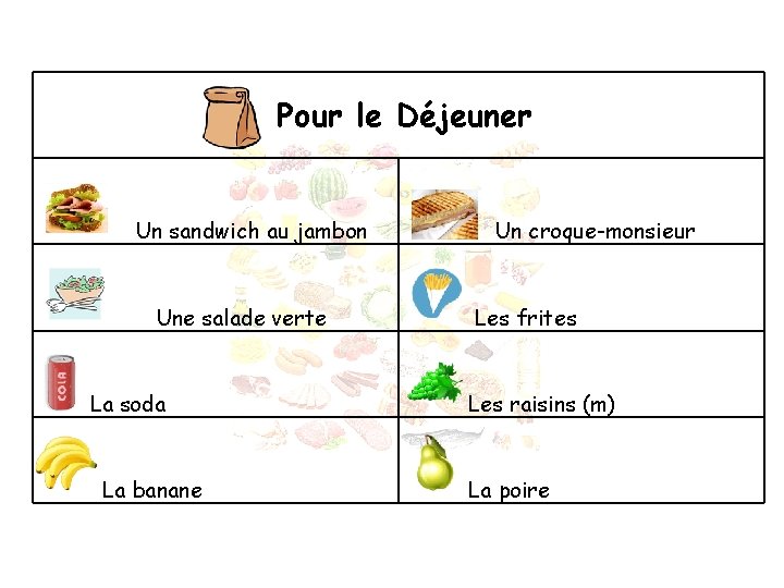 Pour le Déjeuner Un sandwich au jambon Une salade verte La soda La banane