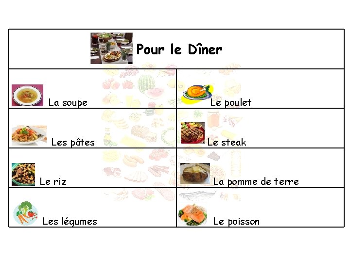 Pour le Dîner La soupe Le poulet Les pâtes Le steak Le riz La